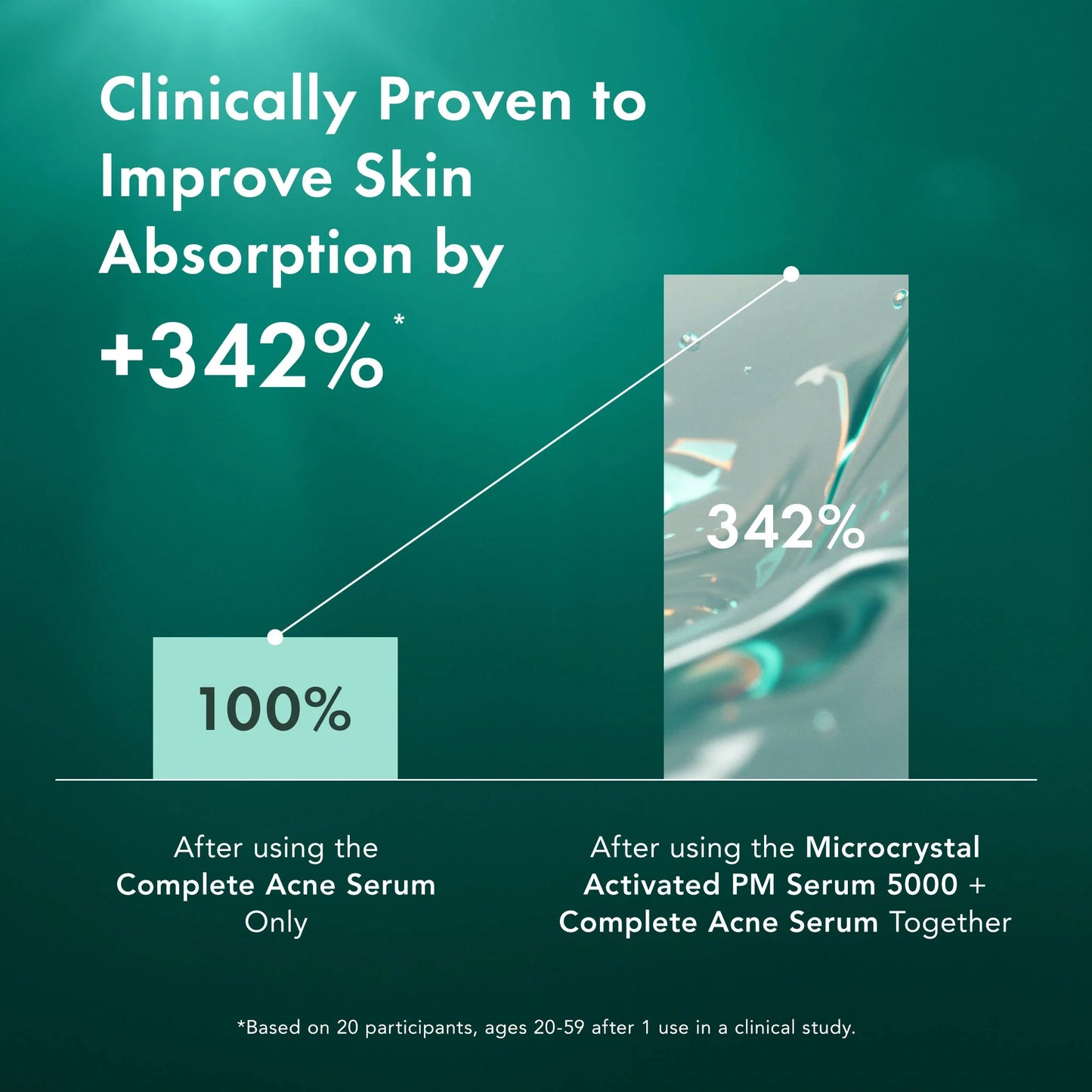 Miracle Clear Microcrystal Activated PM Serum