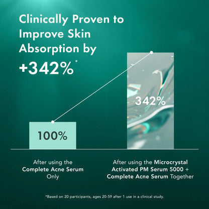 Miracle Clear Microcrystal Activated PM Serum